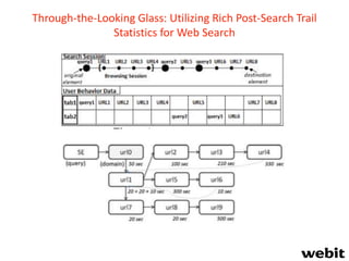 Through-the-Looking Glass: Utilizing Rich Post-Search Trail
Statistics for Web Search
 