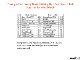 Through-the-Looking Glass: Utilizing Rich Post-Search Trail
Statistics for Web Search
Метрики как по поисковым сессиям (CTR), так
и по пользовательским (удовлетворенные
шаги, время)
 