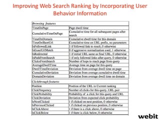 Improving Web Search Ranking by Incorporating User
Behavior Information
 