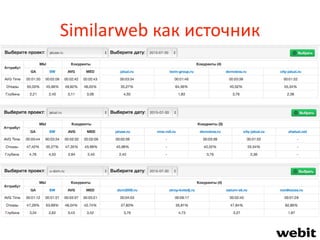 Similarweb как источник
 