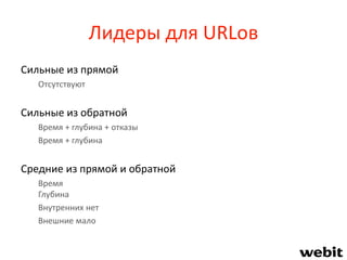 Лидеры для URLов
Сильные из прямой
Отсутствуют
Сильные из обратной
Время + глубина + отказы
Время + глубина
Средние из прямой и обратной
Время
Глубина
Внутренних нет
Внешние мало
 
