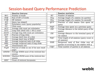 Session-based Query Performance Prediction
 