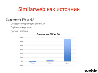 Similarweb как источник
Сравнение SW vs GA
Отказы – корреляция отличная
Глубина – хорошая
Время – плохая
-20%
0%
20%
40%
6...