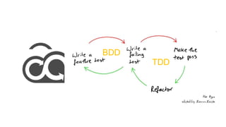 TDD
BDD
 