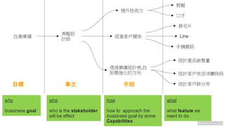 目標 事主 手段
 