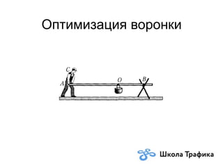 Оптимизация воронки
 