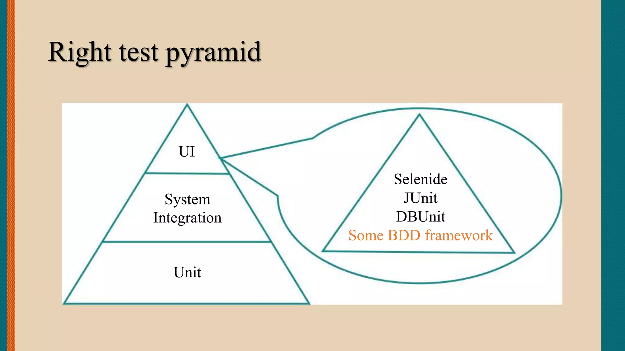 Right test pyramid
UI
System
Integration
Unit
Selenide
JUnit
DBUnit
Some BDD framework
 