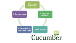 About Cucumber
 