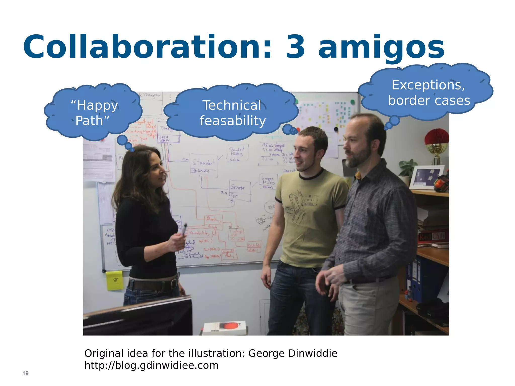 19
Collaboration: 3 amigos
“Happy
Path”
Technical
feasability
Exceptions,
border cases
Original idea for the illustration: George Dinwiddie
http://blog.gdinwidiee.com
 