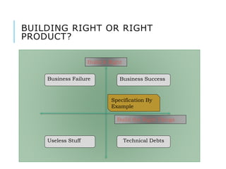 Scrum + Behavior Driven Development (BDD) - Colombo | PPTX
