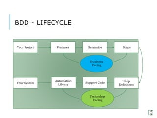 Scrum + Behavior Driven Development (BDD) - Colombo | PPTX