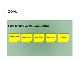 Scrum + Behavior Driven Development (BDD) - Colombo | PPTX
