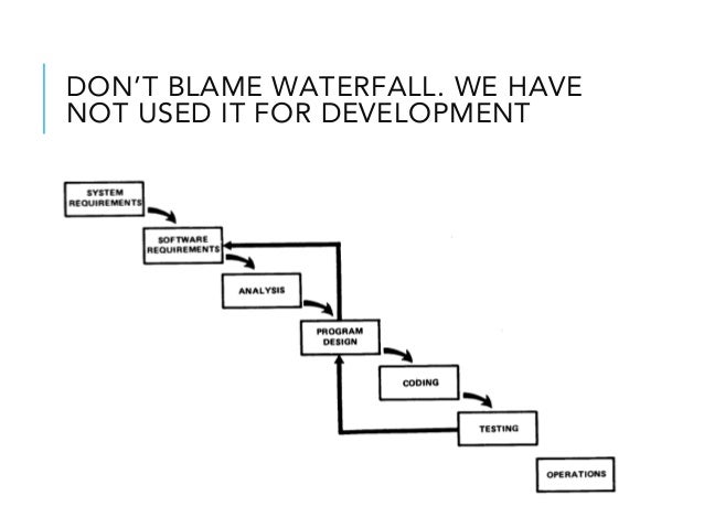 Scrum And Bdd For Developers With Naveen Kumar Scrum And Bdd For Developers With Naveen Kumar