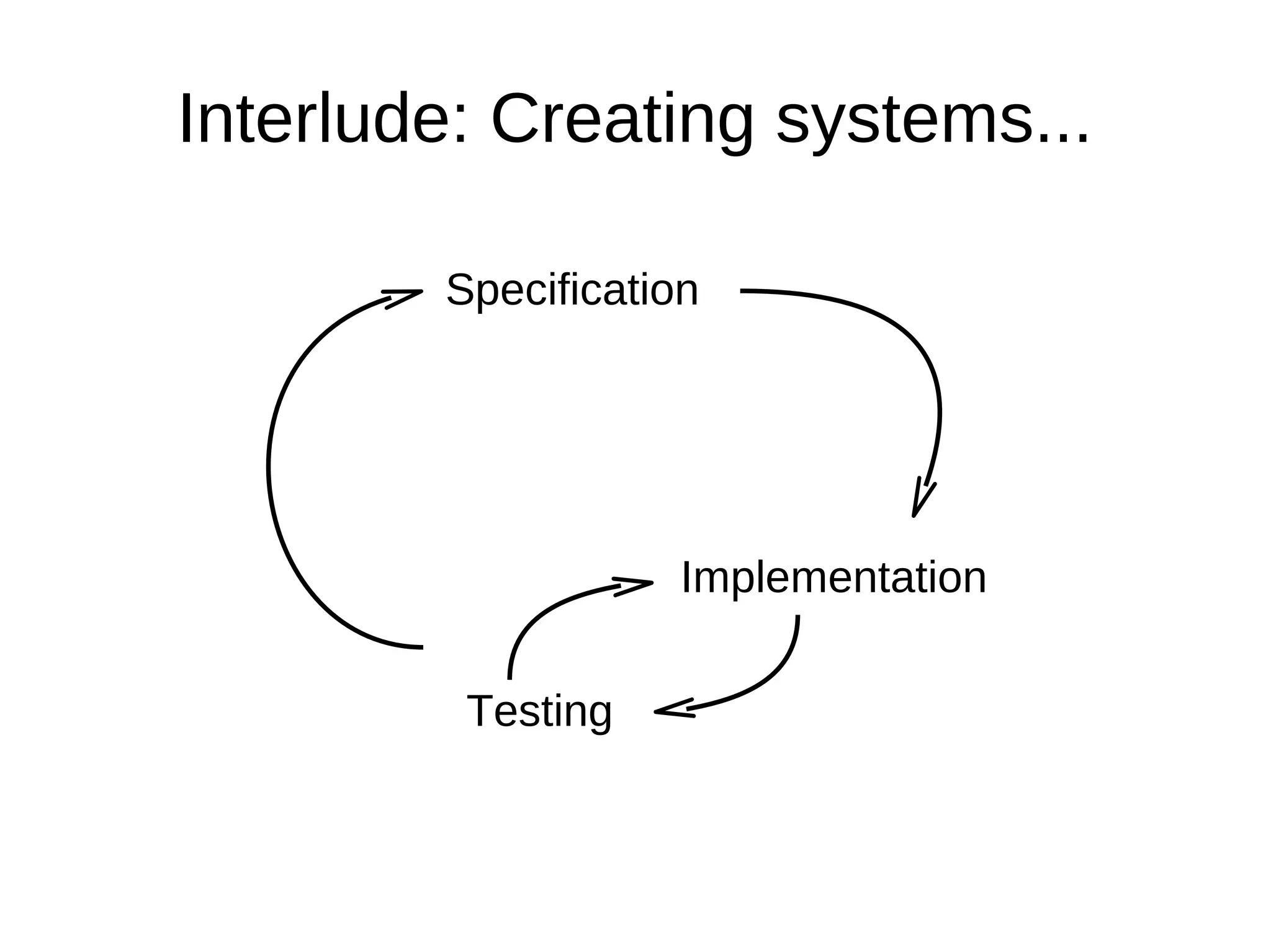 Interlude: Creating systems...

        Specification




                    Implementation

         Testing
 