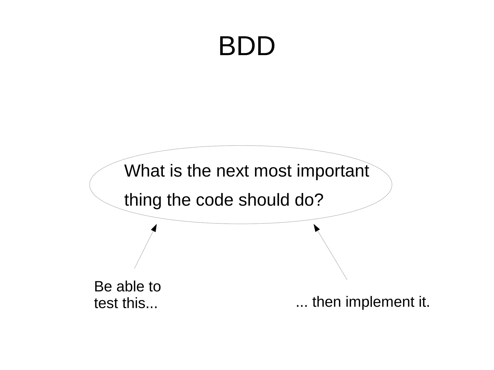 BDD



     What is the next most important
     thing the code should do?



Be able to
test this...              ... then implement it.
 