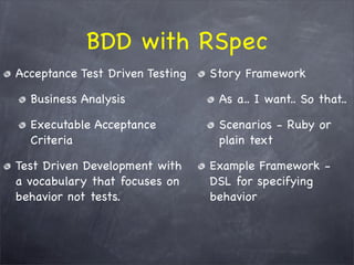 The WHY behind TDD/BDD and the HOW with RSpec