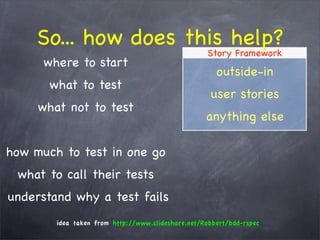 The WHY behind TDD/BDD and the HOW with RSpec