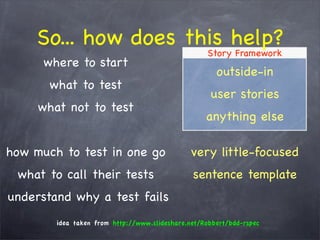 The WHY behind TDD/BDD and the HOW with RSpec