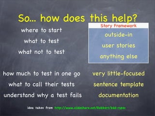 The WHY behind TDD/BDD and the HOW with RSpec