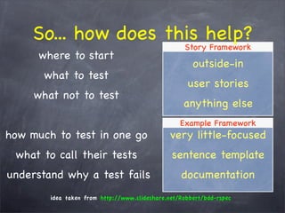 The WHY behind TDD/BDD and the HOW with RSpec