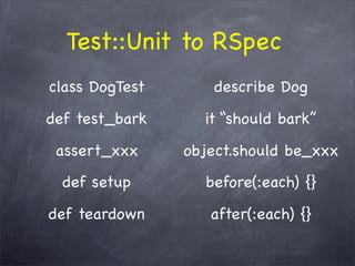 The WHY behind TDD/BDD and the HOW with RSpec