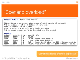 bit.ly/bdd-antipatterns-draw @wakaleo
“Scenario overload”
32
Scenario Outline: Bonus saver account
Given a bonus saver acc...