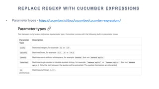 REPLACE REGEXP WITH CUCUMBER EXPRESSIONS
• Parameter types - https://cucumber.io/docs/cucumber/cucumber-expressions/
 