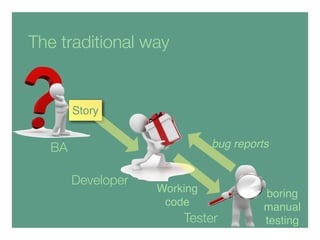 The traditional way
Story
bug reports
Working
code
boring
manual
testing
WASTE
BA
Developer
Tester
 