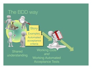 The BDD way
Working code
and
Working Automated
Acceptance Tests
Exploratory
testing, usability
testing...
Shared
understan...