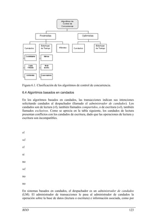Figura 6.1. Clasificación de los algoritmos de control de concurrencia.

6.4 Algoritmos basados en candados

En los algoritmos basados en candados, las transacciones indican sus intenciones
solicitando candados al despachador (llamado el administrador de candados). Los
candados son de lectura (rl), también llamados compartidos, o de escritura (wl), también
llamados exclusivos. Como se aprecia en la tabla siguiente, los candados de lectura
presentan conflictos con los candados de escritura, dado que las operaciones de lectura y
escritura son incompatibles.



rl

wl

rl

si

no

wl

no

no

En sistemas basados en candados, el despachador es un administrador de candados
(LM). El administrador de transacciones le pasa al administrador de candados la
operación sobre la base de datos (lectura o escritura) e información asociada, como por


BDD                                                                                  123
 