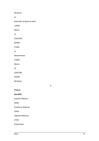Monterrey

J2

Desarrollo de bases de datos

135000

México

J3

CAD/CAM

250000

Puebla

J4

Mantenimiento

310000

México

J5

CAD/CAM

500000

Monterrey

                               S

TITULO

SALARIO

Ingeniero Eléctrico

40000

Analista de Sistemas

34000

Ingeniero Mecánico

27000

Programador




BDD                                19
 