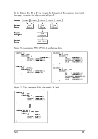 En las Figuras 2.5, 2.6 y 2.7 se presenta la definición de los esquemas conceptual,
interno y externo para las relaciones de la Figura 2.1.




Figura 2.4. Arquitectura ANSI/SPARC de una base de datos.




Figura 2.5. Vista conceptual de las relaciones E, S, J y G.




BDD                                                                             22
 
