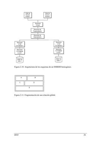 Figura 2.10. Arquitectura de los esquemas de un SMBDD homogéneo.




Figura 2.11. Fragmentación de una relación global.




BDD                                                                26
 