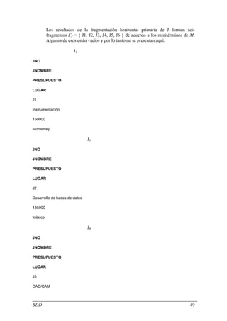 Los resultados de la fragmentación horizontal primaria de J forman seis
         fragmentos FJ = { J1, J2, J3, J4, J5, J6 } de acuerdo a los minitérminos de M.
         Algunos de esos están vacíos y por lo tanto no se presentan aquí.

                       J1

JNO

JNOMBRE

PRESUPUESTO

LUGAR

J1

Instrumentación

150000

Monterrey

                               J3

JNO

JNOMBRE

PRESUPUESTO

LUGAR

J2

Desarrollo de bases de datos

135000

México

                               J4

JNO

JNOMBRE

PRESUPUESTO

LUGAR

J5

CAD/CAM



BDD                                                                                 49
 