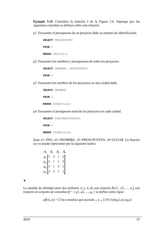 Ejemplo 3.14. Considere la relación J de la Figura 3.4. Suponga que las
       siguientes consultas se definen sobre esta relación:

       q1: Encuentre el presupuesto de un proyecto dado su número de identificación.

              SELECT PRESUPUESTO

              FROM J

              WHERE JNO=valor

       q2: Encuentre los nombres y presupuestos de todos los proyectos.

              SELECT JNOMBRE, PRESUPUESTO

              FROM J

       q3: Encuentre los nombres de los proyectos en una ciudad dada.

              SELECT JNOMBRE

              FROM J

              WHERE LUGAR=valor

       q4: Encuentre el presupuesto total de los proyectos en cada ciudad.

              SELECT SUM(PRESUPUESTO)

              FROM J

              WHERE LUGAR=valor

       Sean A1=JNO, A2=JNOMBRE, A3=PRESUPUESTO, A4=LUGAR. La función
       use se puede representar por la siguiente matriz:




♦

La medida de afinidad entre dos atributos Ai y Aj de una relación R[A1, A2, ..., An] con
respecto al conjunto de consultas Q = { q1, q2, ..., qq } se define como sigue:

              aff(Ai,Aj) = Σ las consultas que accesan Ai y Aj Σ Sl (refl(qk) accl(qk))




BDD                                                                                       55
 