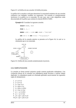 Figura 4.5. a) Gráfica de una consulta. b) Gráfica de juntas.

La gráfica de la consulta es útil para determinar la correctitud semántica de una consulta
conjuntiva con múltiples variables sin negaciones. Tal consulta es semánticamente
incorrecta si su gráfica no es conectada. En este caso, una o más subgráficas están
desconectadas de la gráfica que contiene la relación RESULTADO.

       Ejemplo 4.5. Considere la siguiente consulta:

               SELECT ENAME, RESP

               FROM E, G, J

               WHERE E.ENO = G.ENO AND JNAME = "CAD/CAM"

               AND DUR ≥ 36 AND TITLE = "Programador"

       La gráfica de la consulta anterior se presenta en la Figura 4.6, la cual se ve
       claramente que es no conectada.




Figura 4.6. Gráfica de una consulta semánticamente incorrecta.



4.6.2 SIMPLIFICACION

La consulta en forma normal conjuntiva puede contener predicados redundantes. Una
evaluación directa de la consulta con redundancia puede llevarnos a realizar trabajo
duplicado. La redundancia puede ser eliminada aplicando sucesivamente las siguientes
reglas de idempotencia:

   1. p ∧ p ⇔ p
   2. p ∨ p ⇔ p
   3. p ∧ true ⇔ p
   4. p ∨ false ⇔ p
   5. p ∧ false ⇔ false
   6. p ∨ true ⇔ true
   7. p ∧ ¬ p ⇔ false
   8. p ∨ ¬ p ⇔ true
   9. p1 ∧ (p1 ∨ p2) ⇔ p1
   10. p1 ∨ (p1 ∧ p2) ⇔ p1


BDD                                                                                    81
 