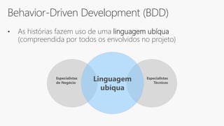 Behavior-Driven Development (BDD)
• As histórias fazem uso de uma linguagem ubíqua
(compreendida por todos os envolvidos no projeto)
Especialistas
de Negócio
Especialistas
Técnicos
Linguagem
ubíqua
 