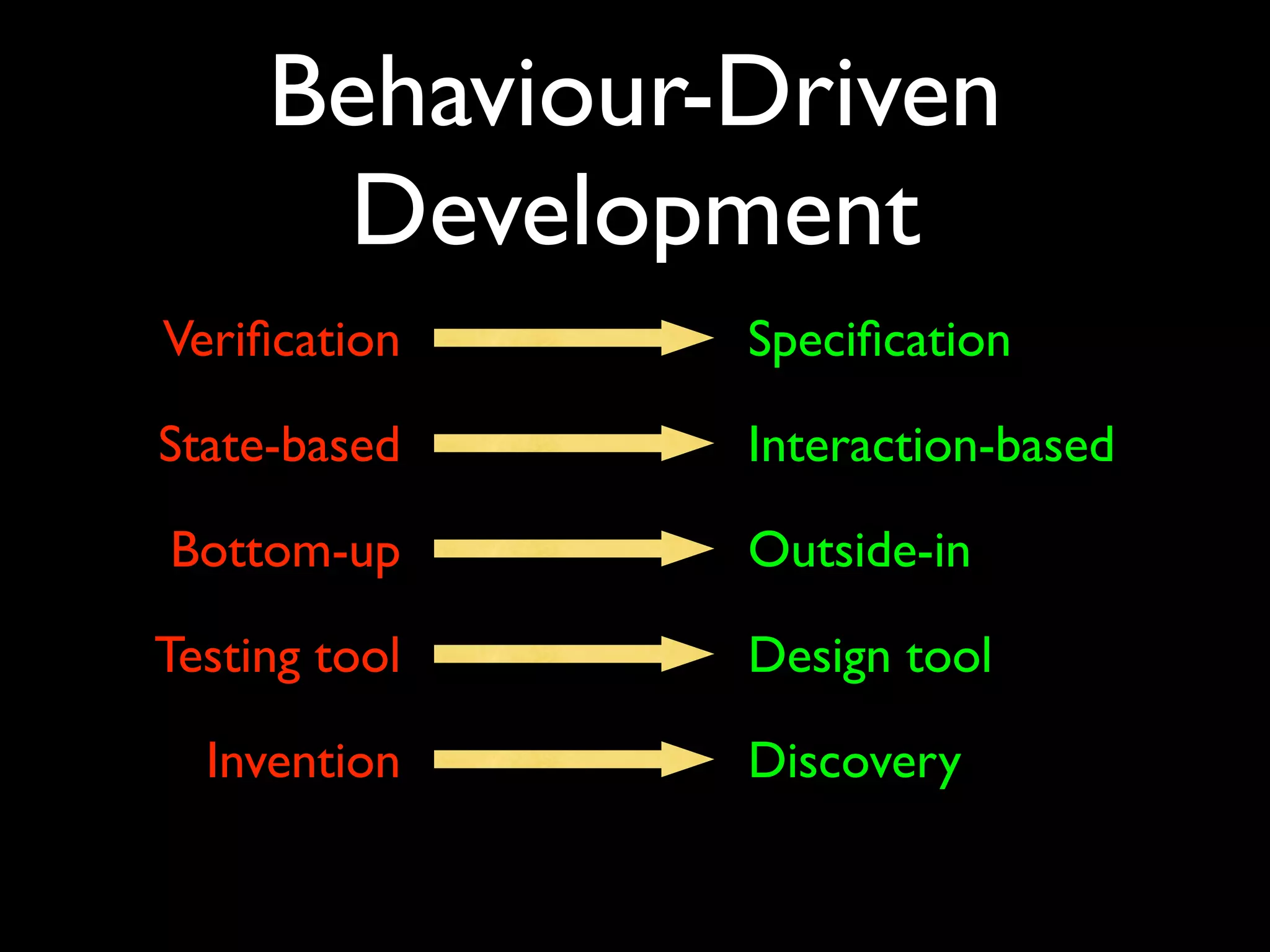 Behaviour-Driven
      Development
Veriﬁcation    Speciﬁcation

State-based    Interaction-based

Bottom-up      Outside-in

Testing tool   Design tool

  Invention    Discovery
 