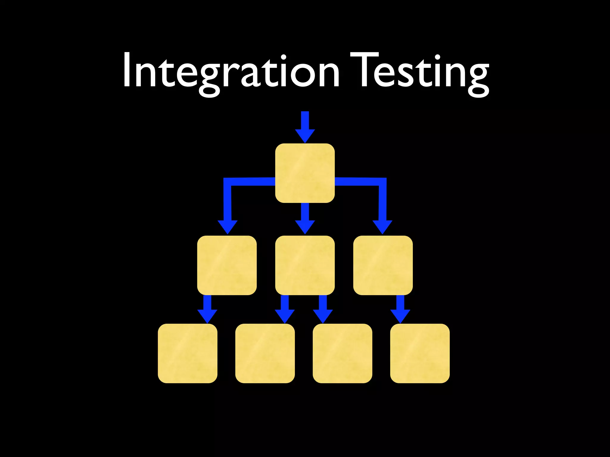 Integration Testing
 