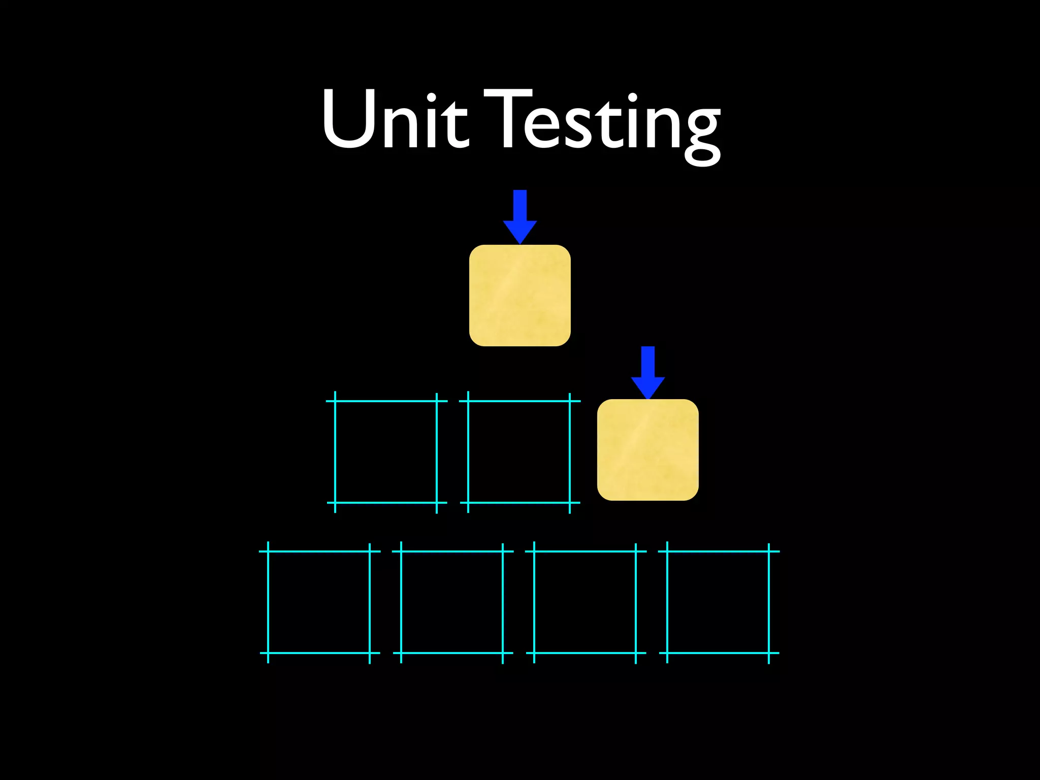 Unit Testing
 