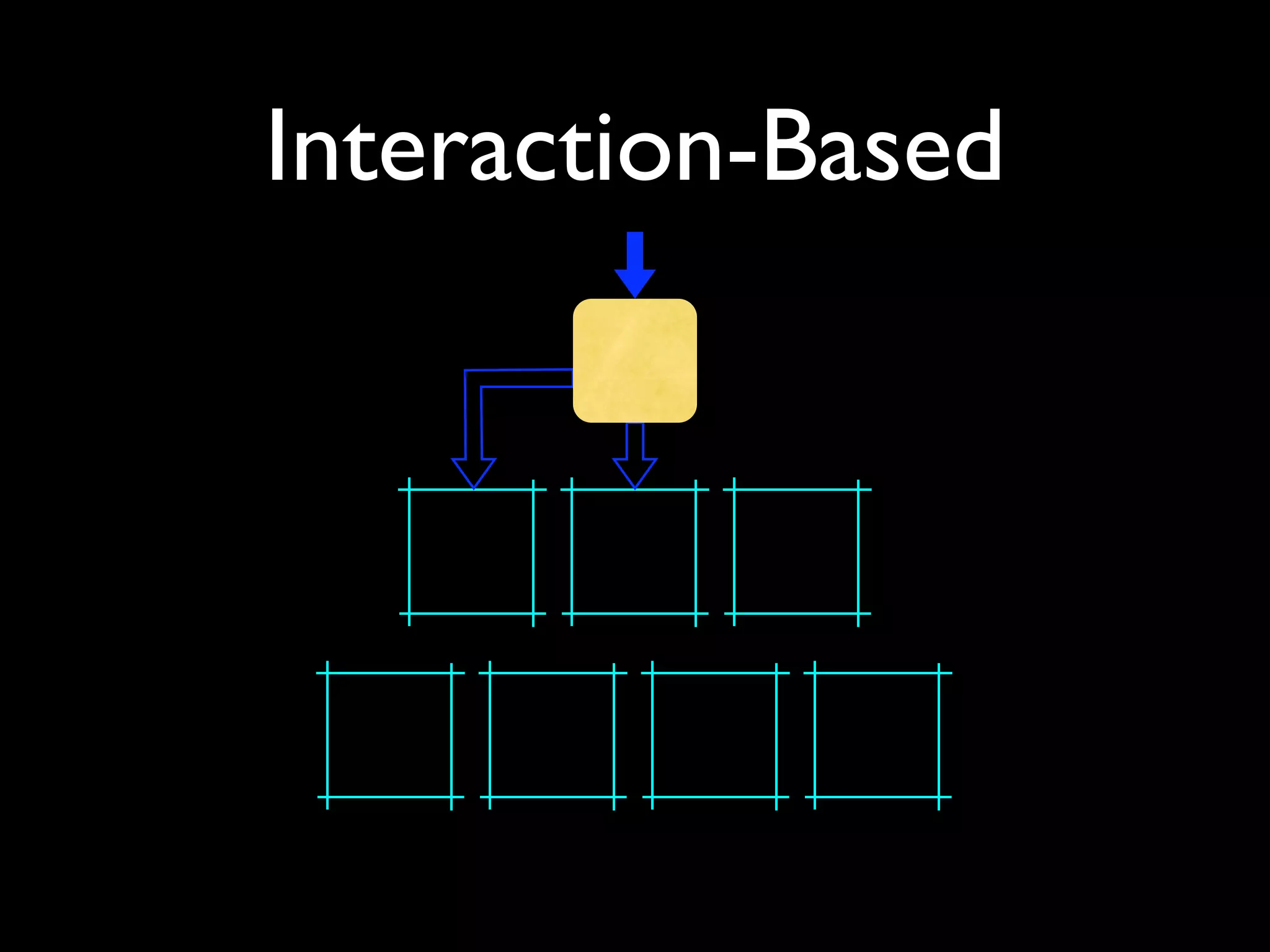 Interaction-Based
 
