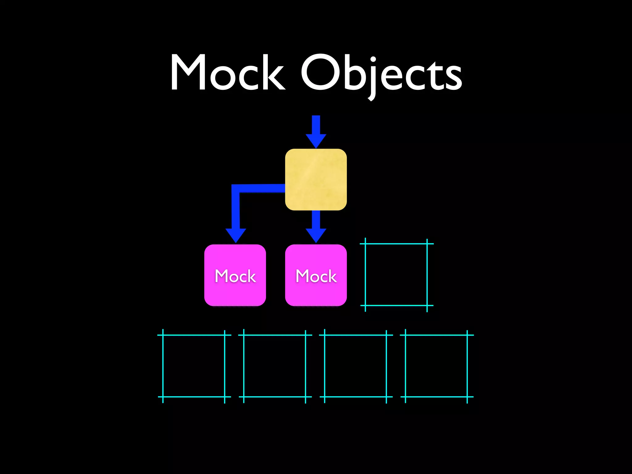 Mock Objects


 Mock   Mock
 