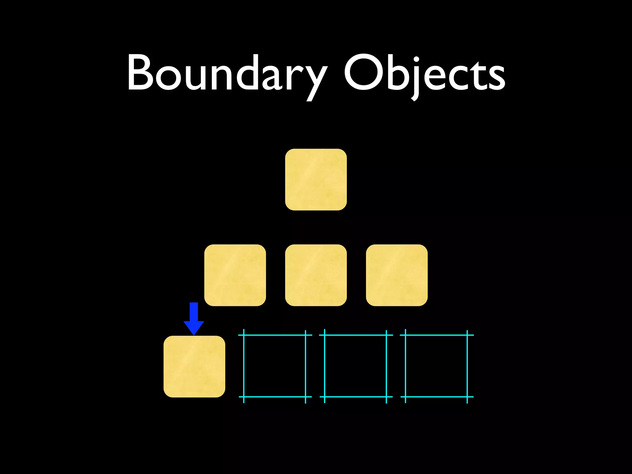 Boundary Objects
 