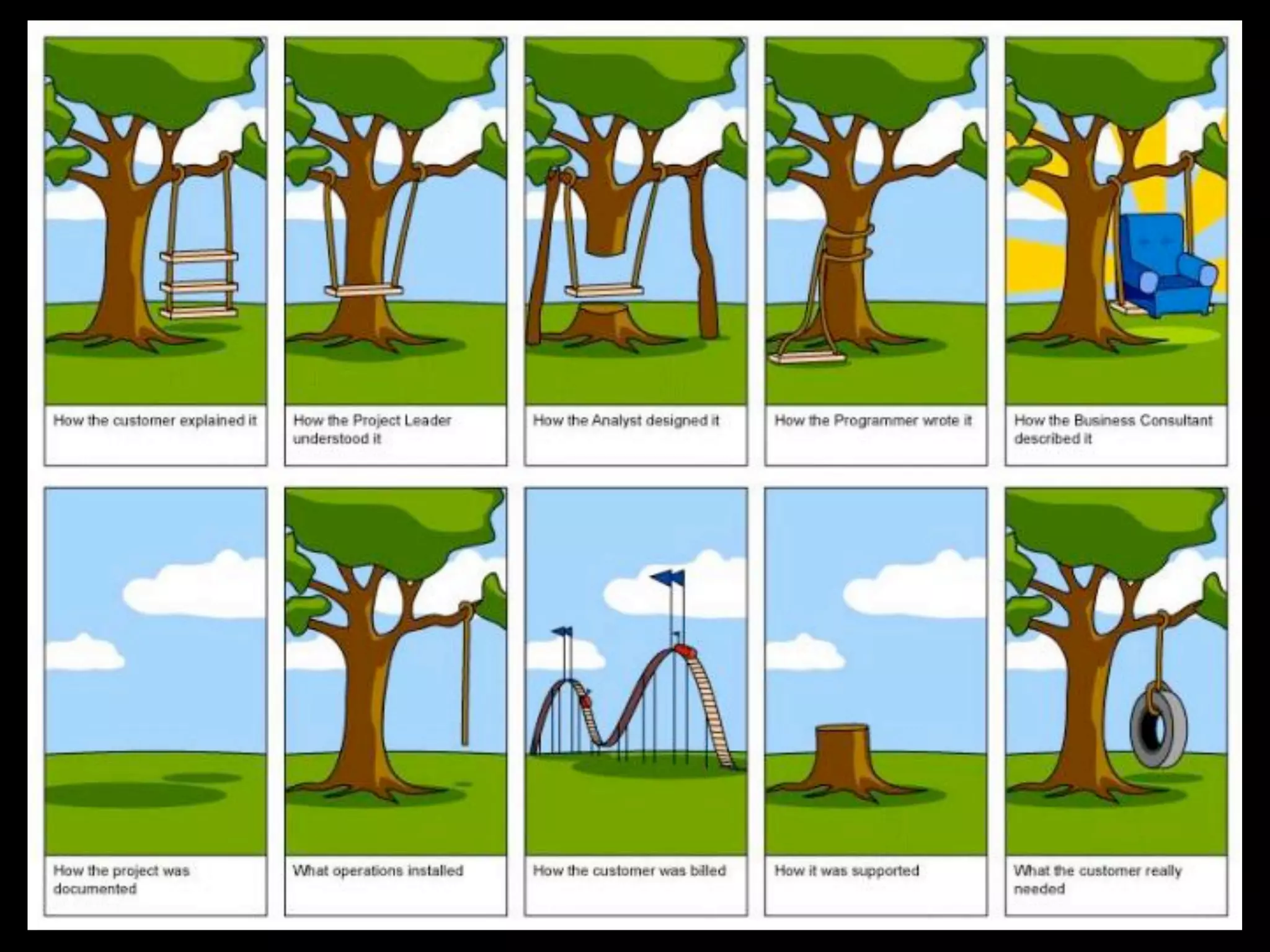 Bdd From The Trenches