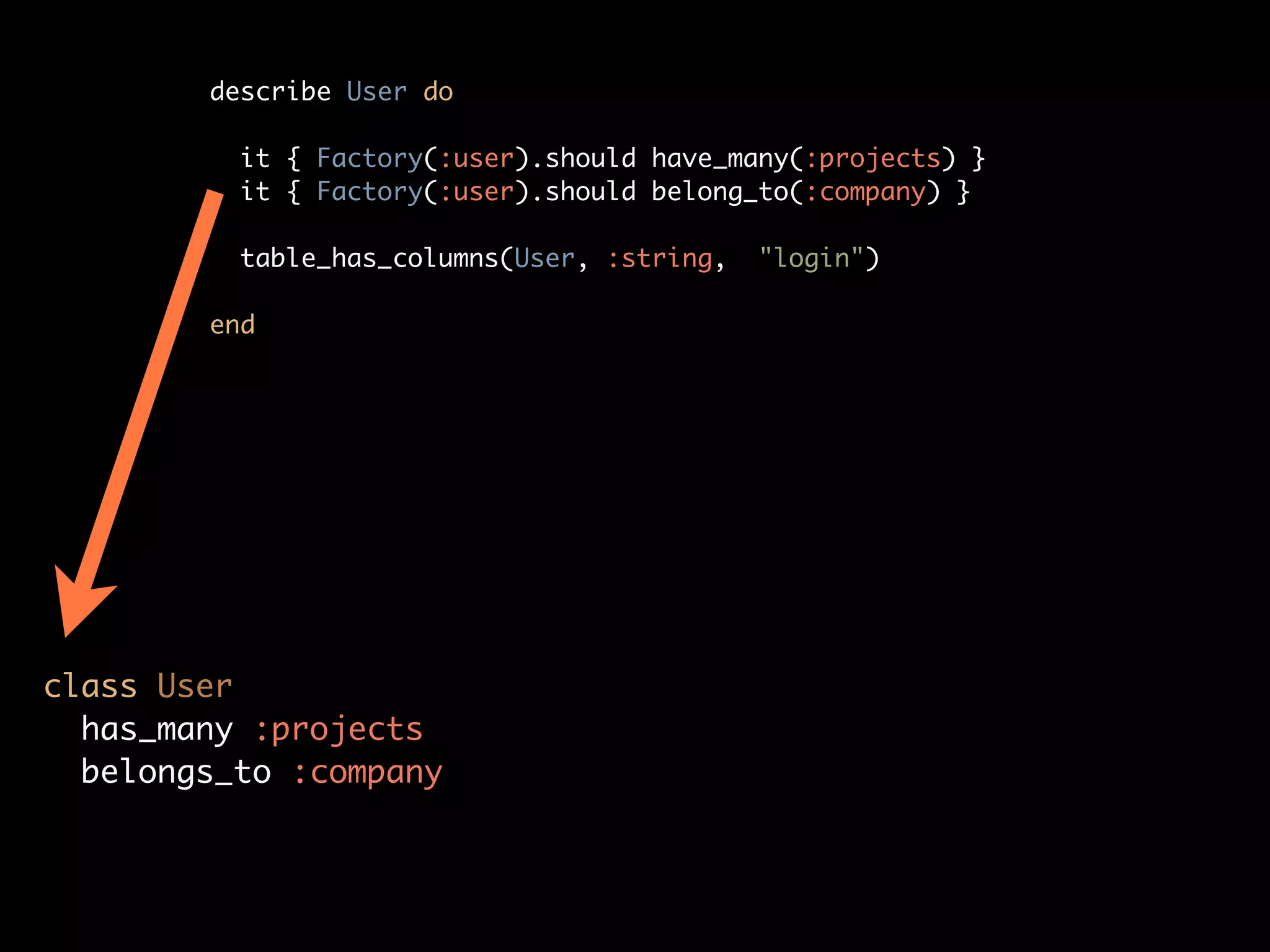 Bdd From The Trenches