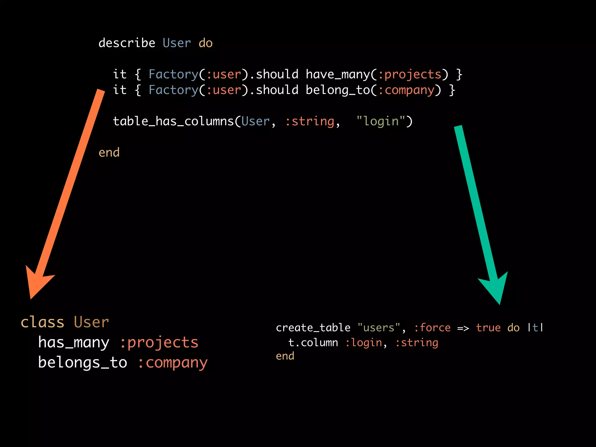 Bdd From The Trenches