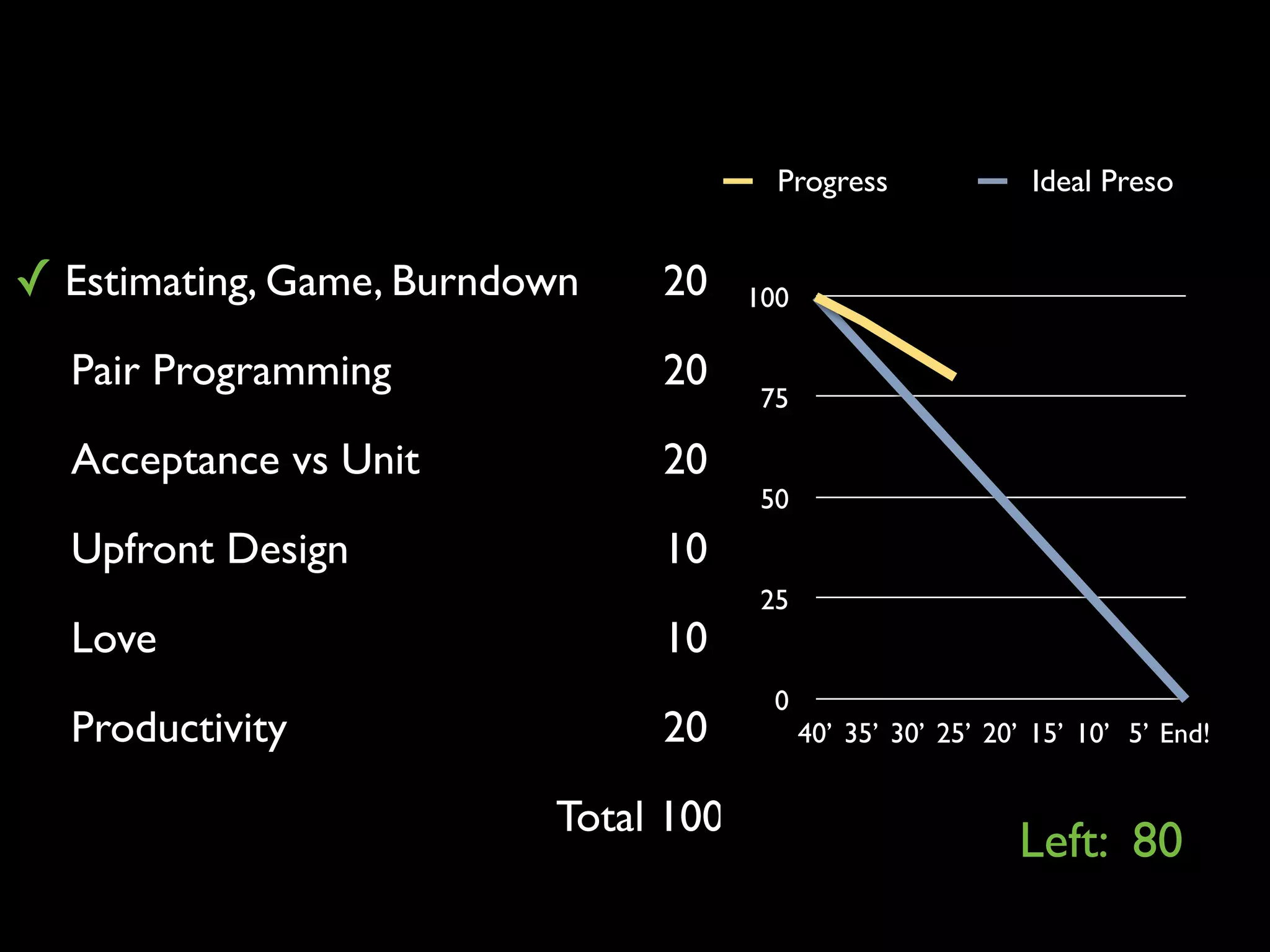 Bdd From The Trenches