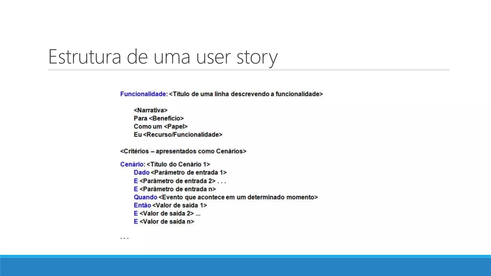 Estrutura de uma user story
 