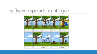 Software esperado x entregue
 