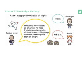 Exercise 3: Three Amigos Workshop
 